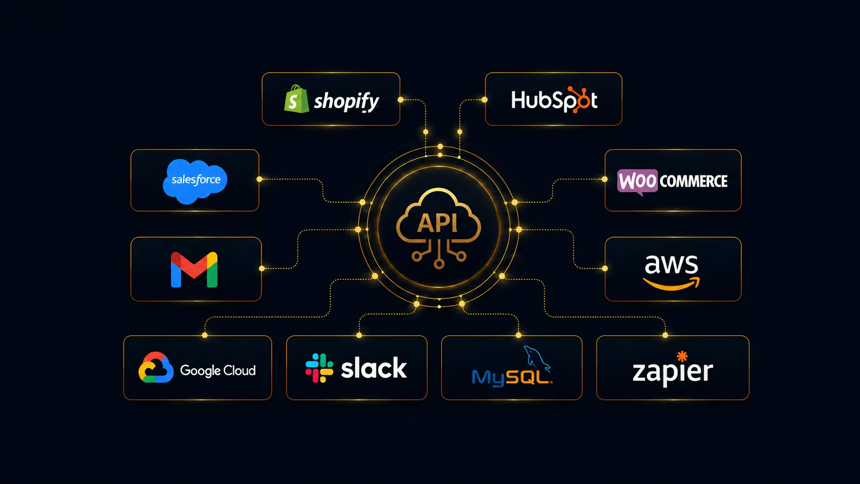 Integración de sistemas con aplicaciones conectadas alrededor de una API